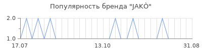 Популярность jak