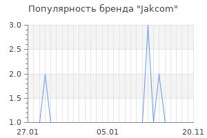 Популярность бренда jakcom