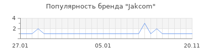 Популярность jakcom