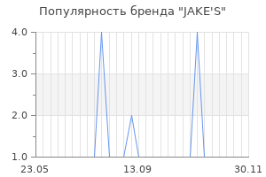 Популярность бренда jake s