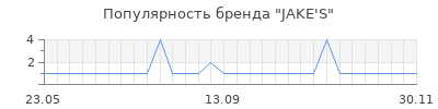 Популярность jake s