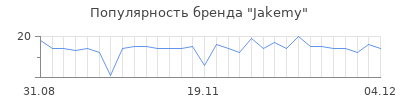 Популярность jakemy