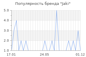 Популярность бренда jaki