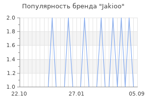 Популярность бренда jakioo