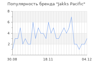 Популярность бренда jakks pacific