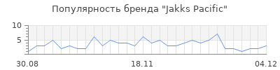 Популярность jakks pacific
