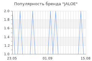Популярность бренда jaloe