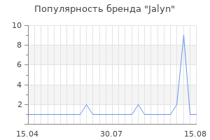 Популярность бренда Jalyn