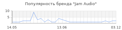 Популярность jam audio
