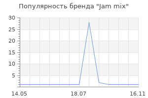Популярность бренда Jam mix