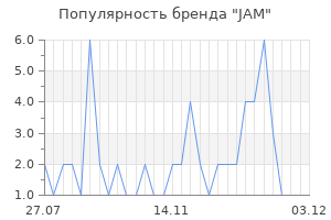 Популярность бренда jam