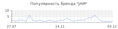 Популярность jam