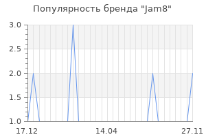 Популярность бренда jam8