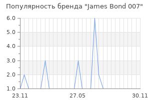 Популярность бренда james bond 007