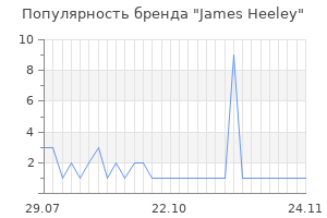 Популярность бренда James Heeley