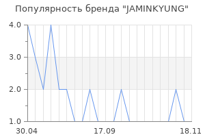Популярность бренда JAMINKYUNG