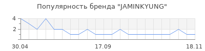 Популярность JAMINKYUNG