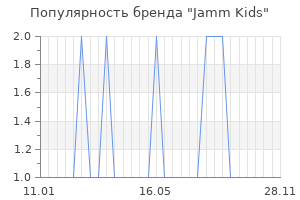 Популярность бренда jamm kids