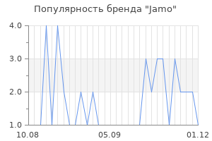 Популярность бренда jamo