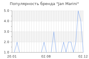 Популярность бренда Jan Marini