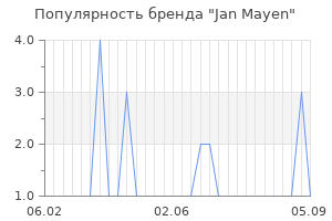 Популярность бренда jan mayen