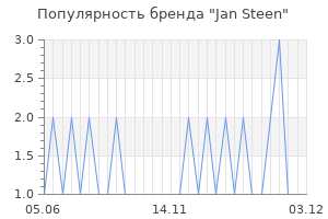 Популярность бренда jan steen