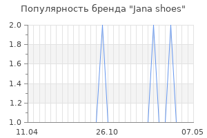 Популярность бренда jana shoes