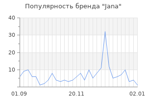 Популярность бренда jana