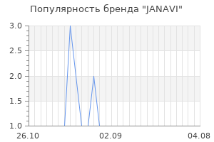 Популярность бренда janavi