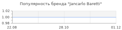 Популярность Jancarlo Baretti