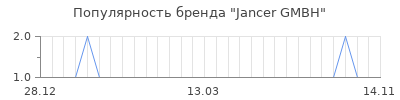 Популярность jancer gmbh