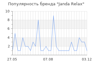 Популярность бренда janda relax