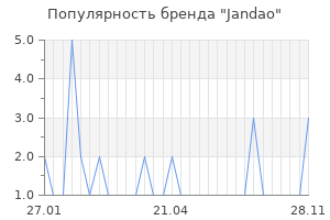 Популярность бренда jandao