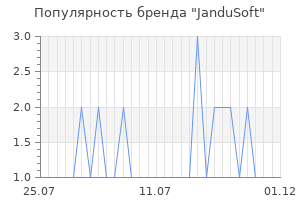 Популярность бренда JanduSoft