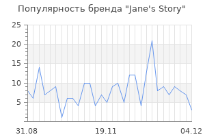 Популярность бренда jane s story