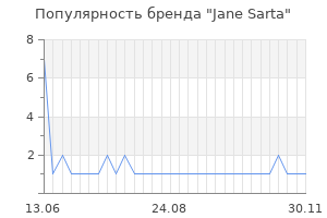Популярность бренда Jane Sarta