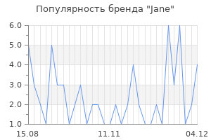 Популярность бренда jane