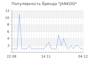 Популярность бренда janedo