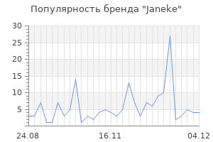 Популярность бренда janeke
