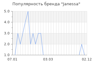 Популярность бренда janessa
