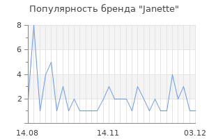Популярность бренда Janette