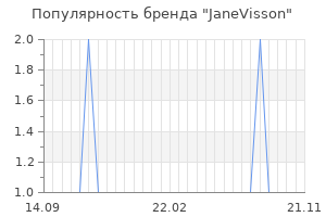 Популярность бренда JaneVisson