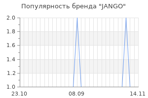 Популярность бренда jango