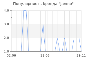 Популярность бренда janine
