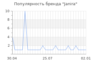 Популярность бренда janira