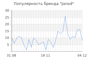 Популярность бренда janod