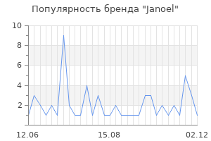 Популярность бренда janoel