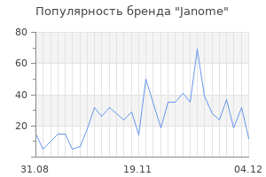 Популярность бренда janome