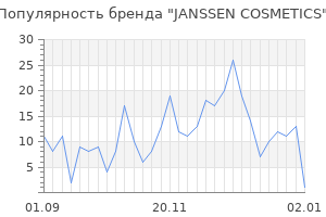 Популярность бренда janssen cosmetics
