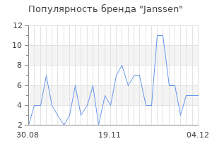 Популярность бренда janssen